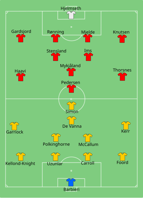 Fayl:AUS-NOR-2011-07-06.svg