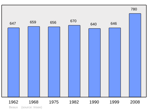 Fayl:Population - Municipality code 43024.svg