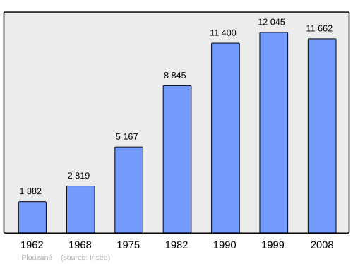 Fayl:Population - Municipality code 29212.svg