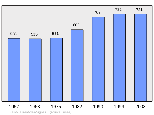 Fayl:Population - Municipality code 24437.svg
