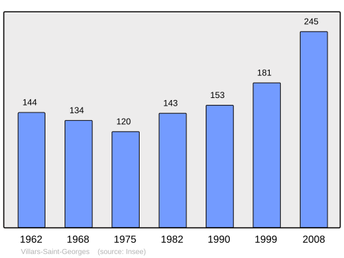Fayl:Population - Municipality code 25616.svg