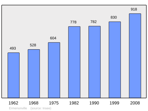 Fayl:Population - Municipality code 60213.svg