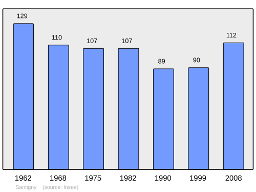 Fayl:Population - Municipality code 89375.svg