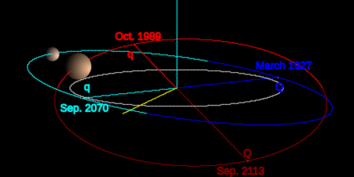 Fayl:TheKuiperBelt Orbits Quaoar.svg