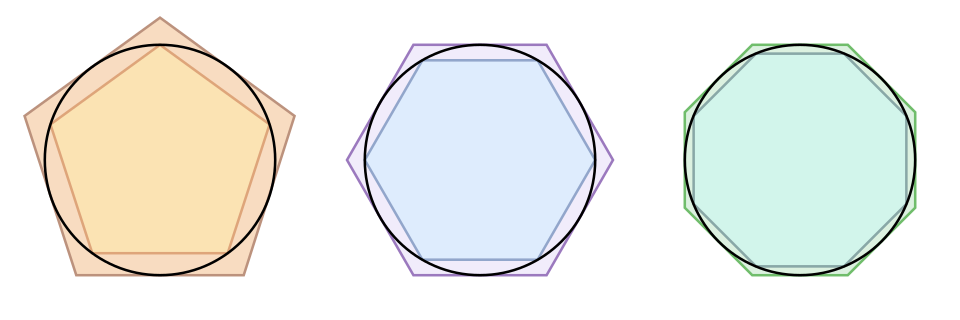 Fayl:Archimedes pi.svg