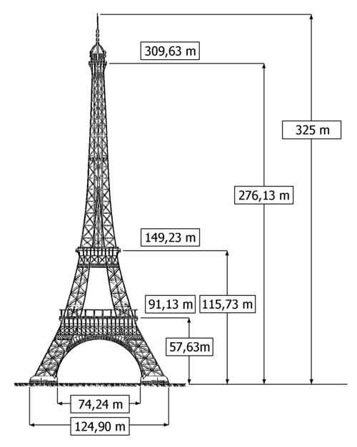 Fayl:Eiffel sizes.png