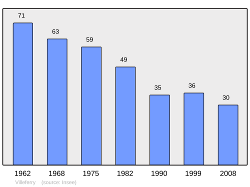 Fayl:Population - Municipality code 21694.svg