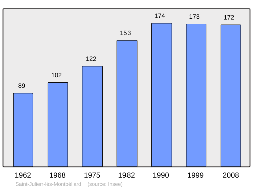 Fayl:Population - Municipality code 25521.svg