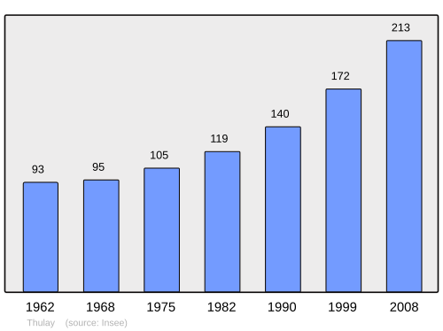 Fayl:Population - Municipality code 25562.svg