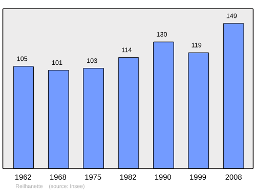 Fayl:Population - Municipality code 26263.svg