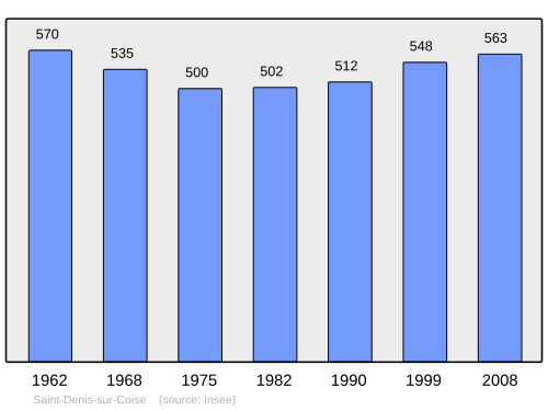 Fayl:Population - Municipality code 42216.svg
