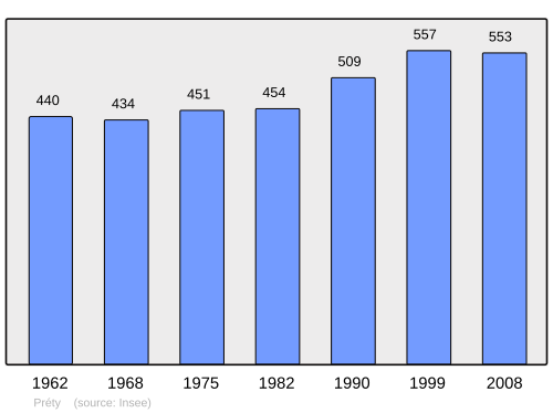 Fayl:Population - Municipality code 71359.svg