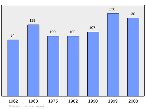 Fayl:Population - Municipality code 89044.svg