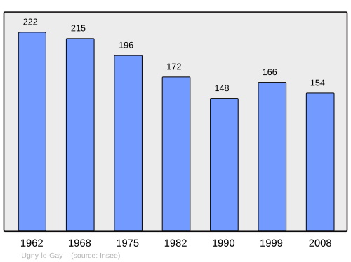 Fayl:Population - Municipality code 02754.svg