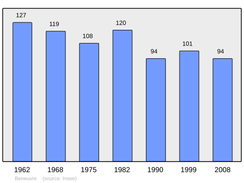 Fayl:Population - Municipality code 21063.svg