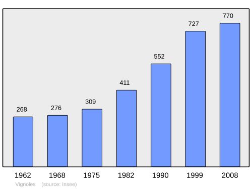 Fayl:Population - Municipality code 21684.svg