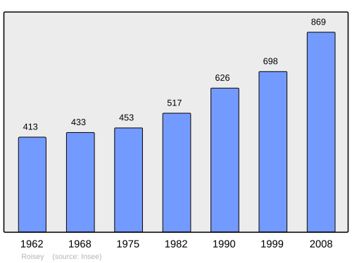 Fayl:Population - Municipality code 42191.svg