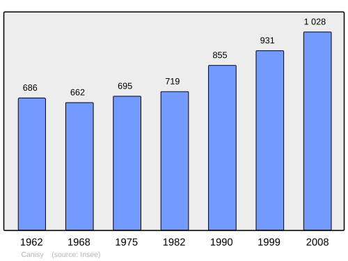 Fayl:Population - Municipality code 50095.svg
