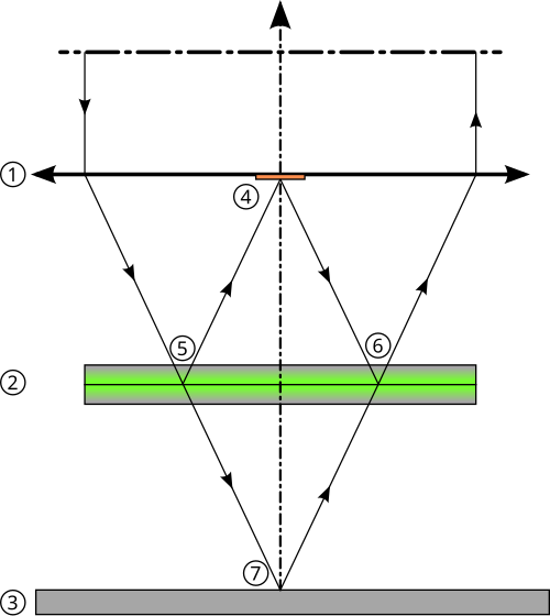 Fayl:Mirau Interferometer.svg