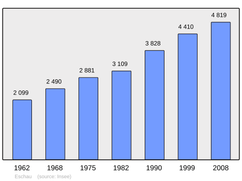 Fayl:Population - Municipality code 67131.svg