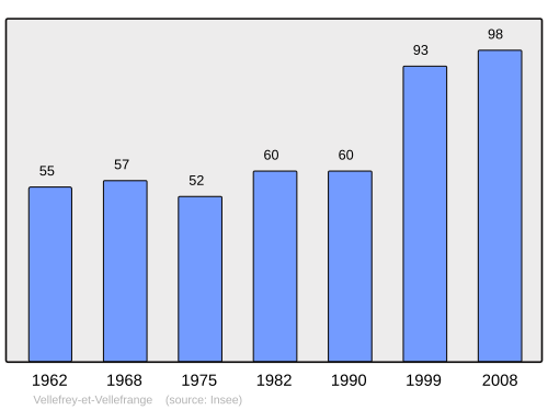 Fayl:Population - Municipality code 70533.svg