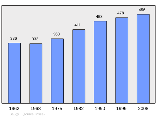 Fayl:Population - Municipality code 71024.svg