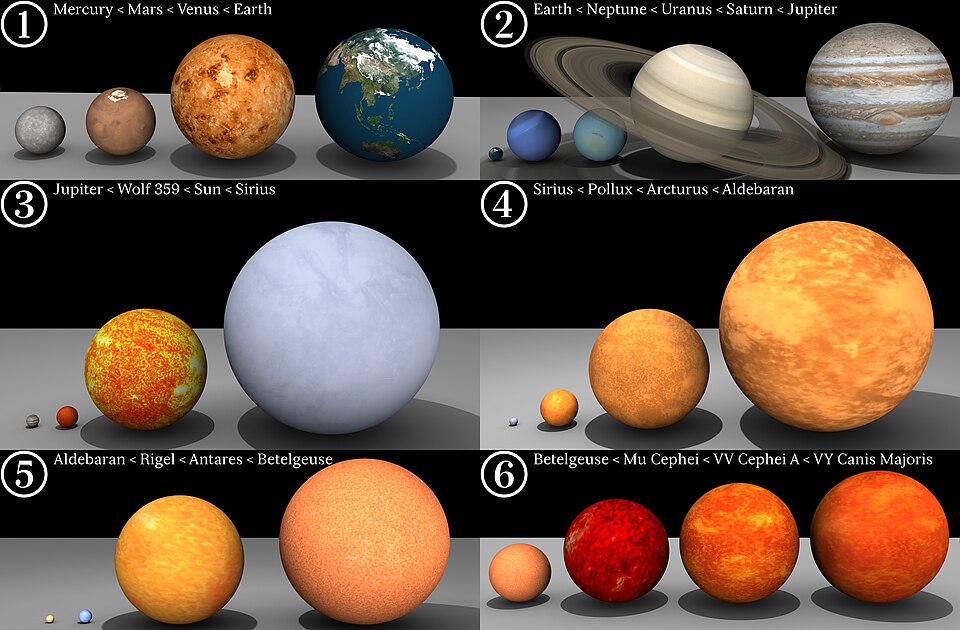 Fayl:Star-sizes.jpg