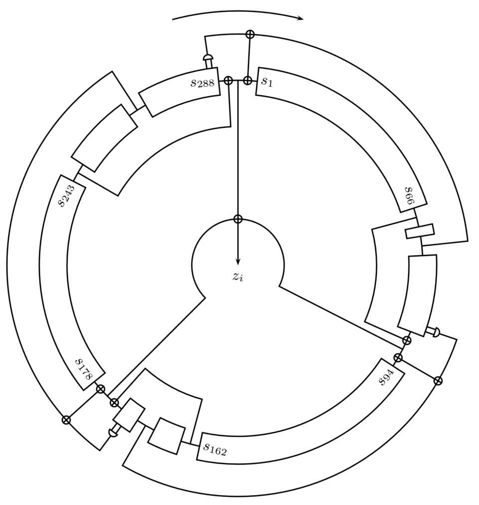 Fayl:Trivium (cipher).png