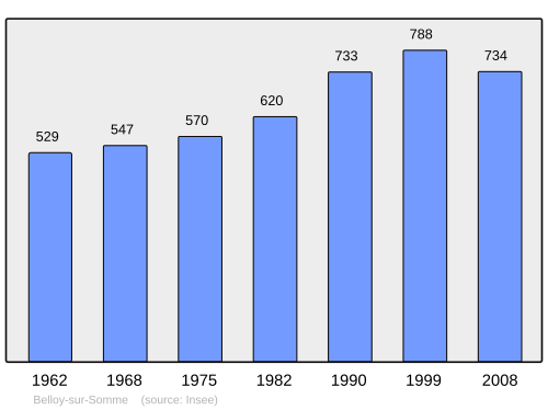 Fayl:Population - Municipality code 80082.svg