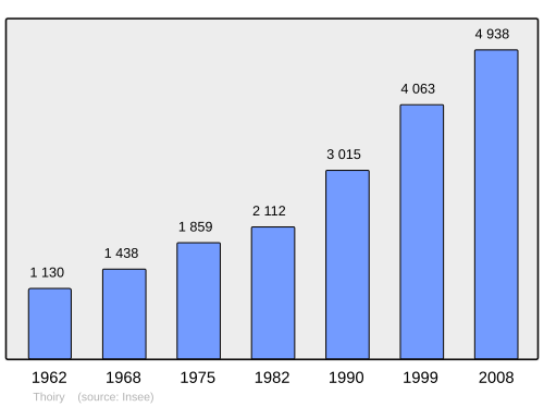 Fayl:Population - Municipality code 01419.svg