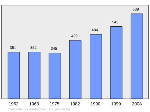 Fayl:Population - Municipality code 26317.svg