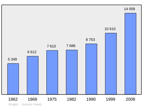 Fayl:Population - Municipality code 33075.svg