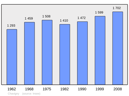 Fayl:Population - Municipality code 54123.svg