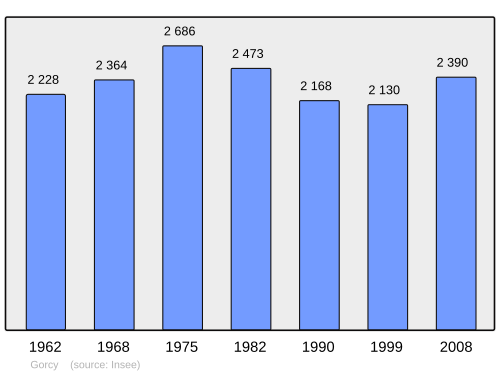 Fayl:Population - Municipality code 54234.svg