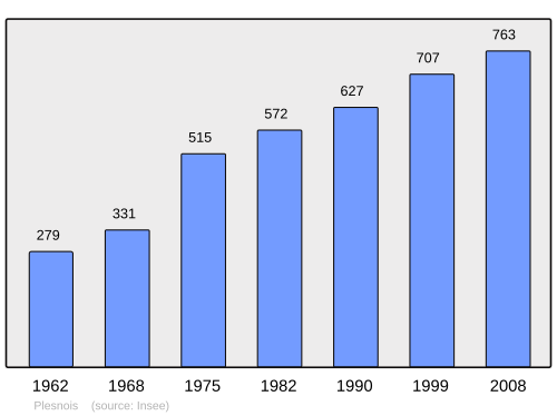 Fayl:Population - Municipality code 57546.svg