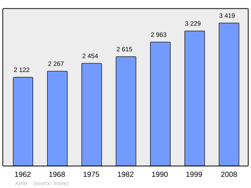 Fayl:Population - Municipality code 73006.svg