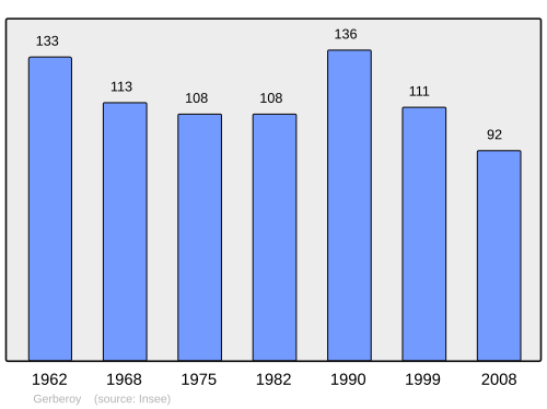 Fayl:Population - Municipality code 60271.svg