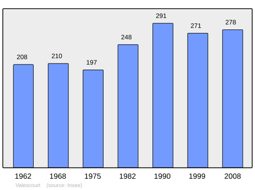 Fayl:Population - Municipality code 60653.svg