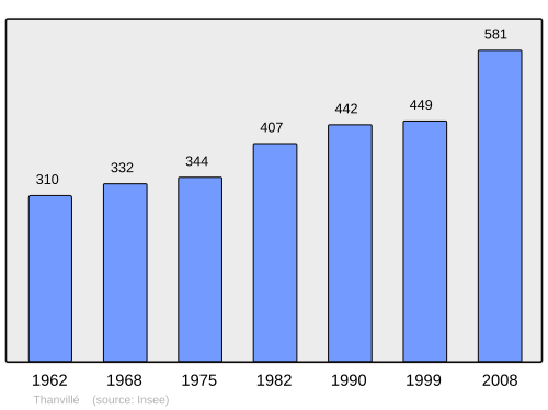 Fayl:Population - Municipality code 67490.svg