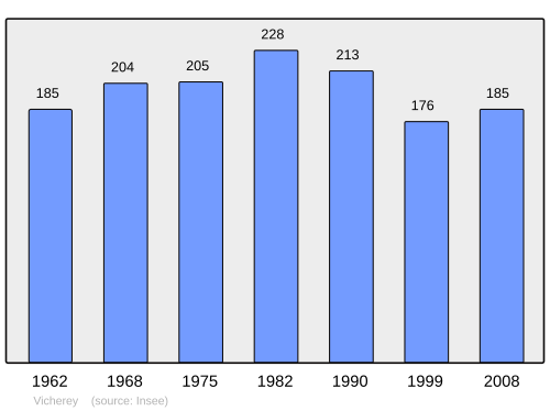 Fayl:Population - Municipality code 88504.svg