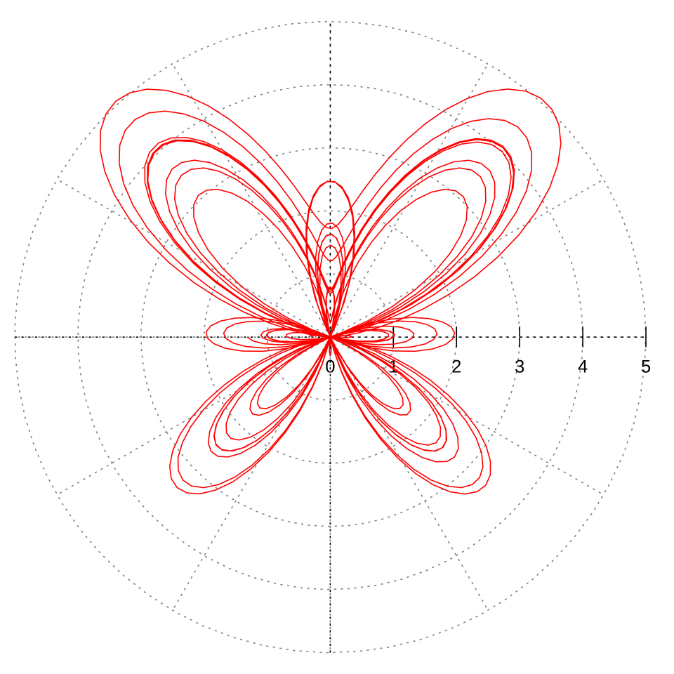 Fayl:Butterfly transcendental curve.svg