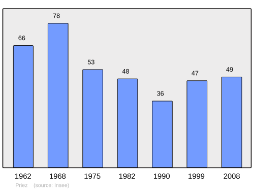 Fayl:Population - Municipality code 02622.svg