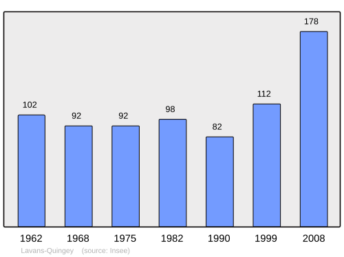 Fayl:Population - Municipality code 25330.svg