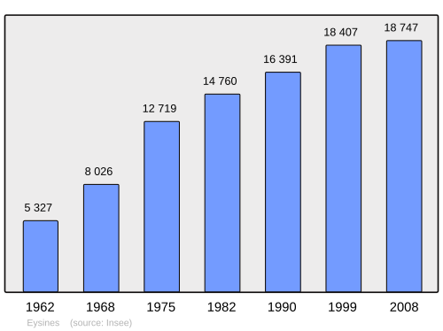 Fayl:Population - Municipality code 33162.svg