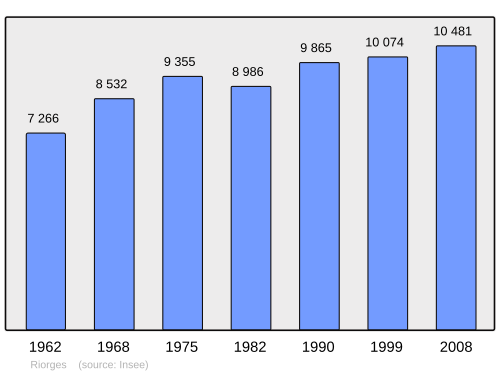 Fayl:Population - Municipality code 42184.svg