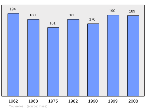 Fayl:Population - Municipality code 02230.svg