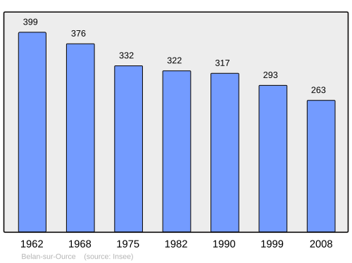 Fayl:Population - Municipality code 21058.svg