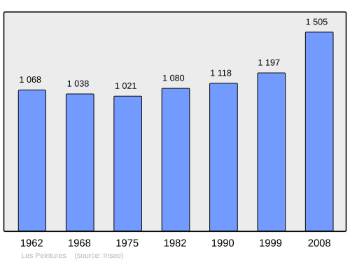 Fayl:Population - Municipality code 33315.svg