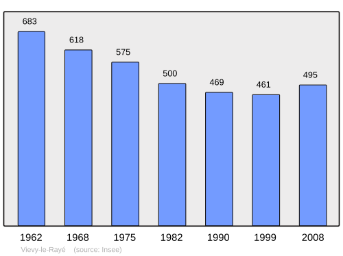 Fayl:Population - Municipality code 41273.svg