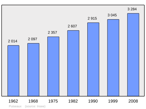 Fayl:Population - Municipality code 45258.svg